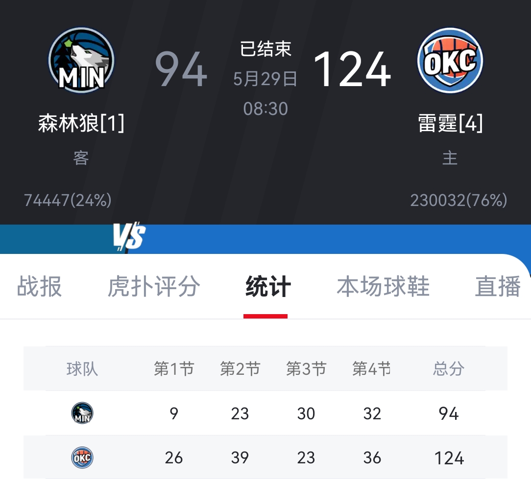 欧博abg-NBA常规赛倒计时，明尼苏达森林狼转会期造点机会，细节引发关注，质疑声仍在，数据趋势出现新变化的简单介绍